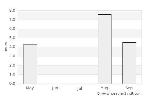 Haukipudas average rain in July