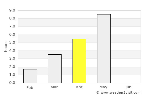 Haukivuori average rain in April