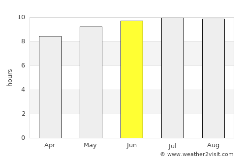 Hau‘ula average rain in June