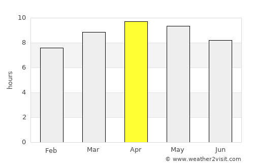 Havana average rain in April
