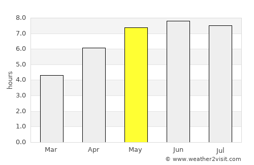 Havant average rain in May