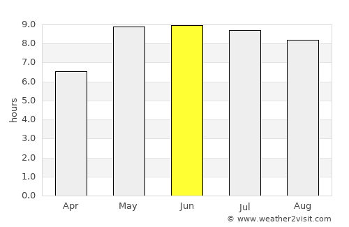 Havdrup average rain in June