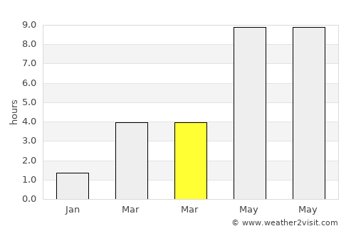 Havdrup average rain in March