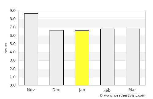 Haveliān average rain in January
