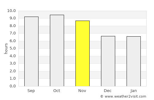 Haveliān average rain in November