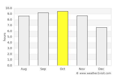 Haveliān average rain in October