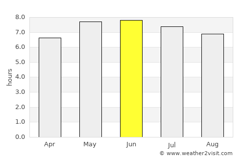 Haverfordwest average rain in June