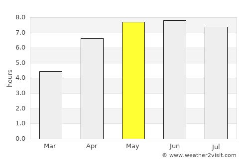 Haverfordwest average rain in May
