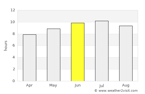Haverhill average rain in June