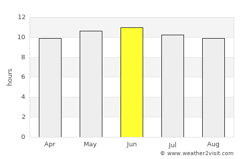 Havirga average rain in June