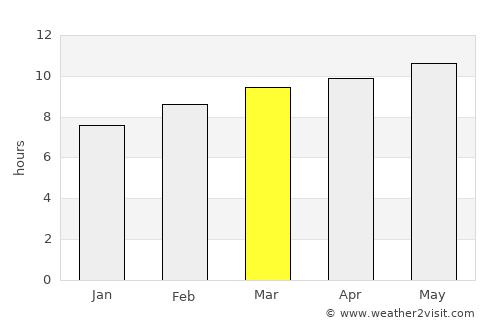 Havirga average rain in March