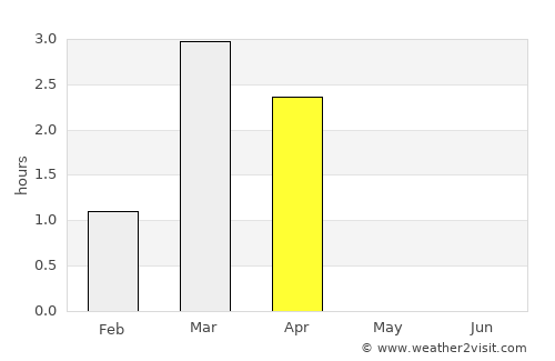 Havøysund average rain in April