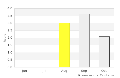 Havøysund average rain in August