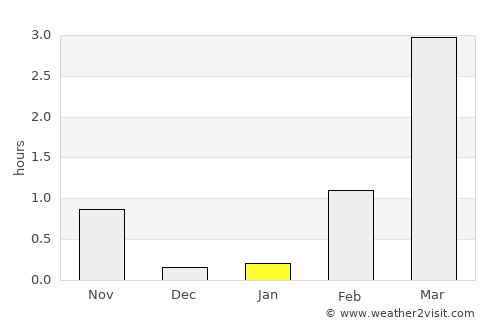 Havøysund average rain in January
