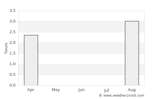 Havøysund average rain in June