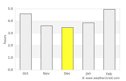 Havre-Saint-Pierre average rain in December