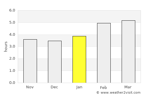 Havre-Saint-Pierre average rain in January