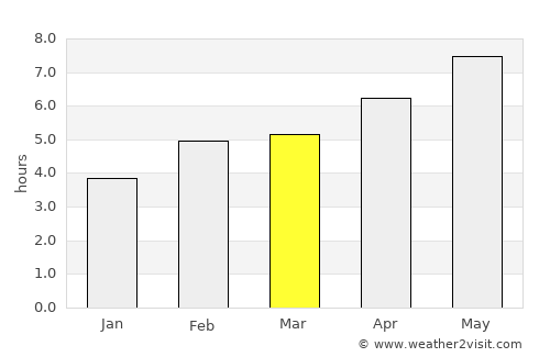 Havre-Saint-Pierre average rain in March