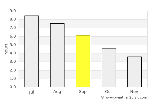 Havre-Saint-Pierre average rain in September