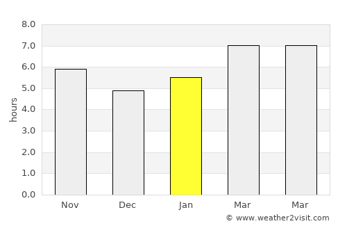 Havza average rain in January