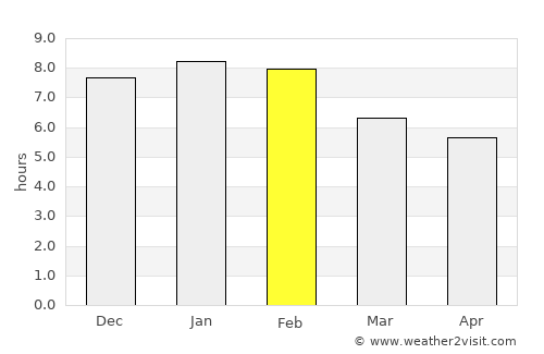 Hawera average rain in February