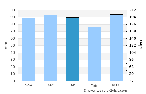 Hawera average rain in January