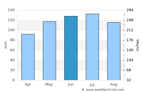 Hawera average rain in June