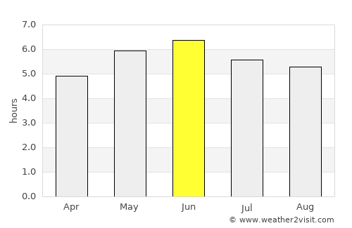 Hawick average rain in June