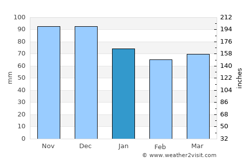 Hawkesbury average rain in January