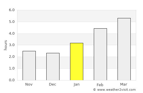 Hawkesbury average rain in January