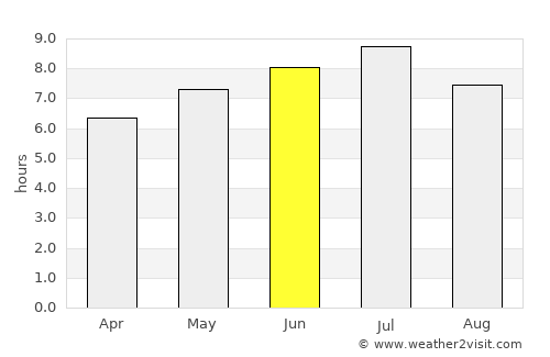 Hawkesbury average rain in June