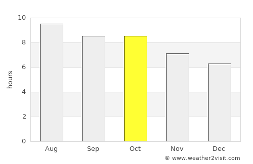 Hawkinsville average rain in October