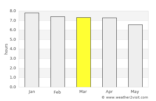 Hawks Nest average rain in March