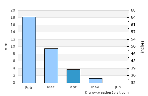 Ḩawsh ‘Īsá average rain in April