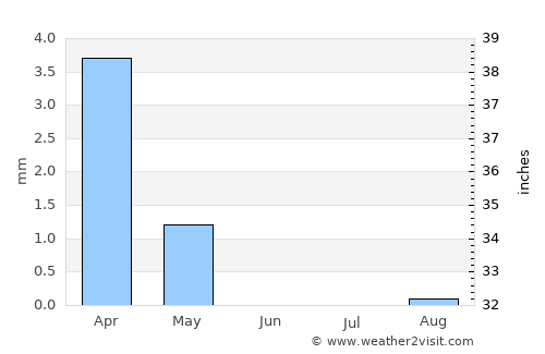 Ḩawsh ‘Īsá average rain in June