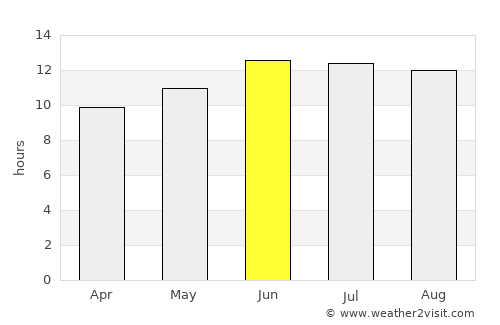 Ḩawsh ‘Īsá average rain in June
