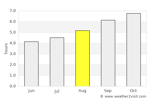 Hawthorn East average rain in August