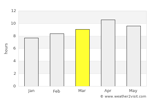 Hawthorne average rain in March
