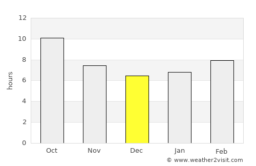 Hawthorne average rain in December