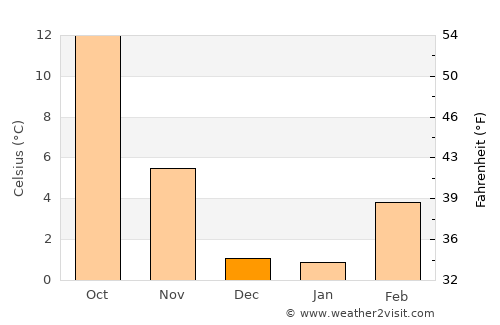 Hawthorne average temperature in December
