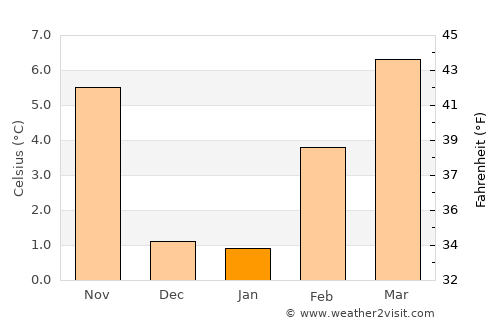 Hawthorne average temperature in January