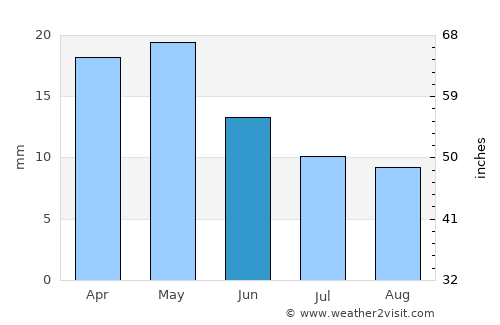 Hawthorne average rain in June