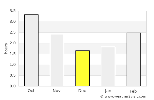 Haxby average rain in December