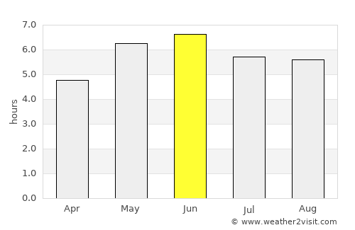 Haxby average rain in June