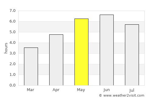 Haxby average rain in May