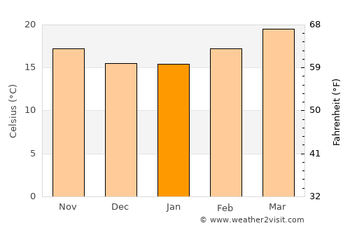 Ḩaydān average temperature in January
