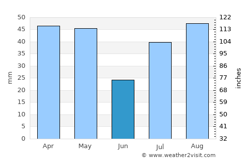 Ḩaydān average rain in June