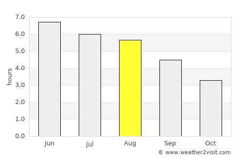 Haydock average rain in August