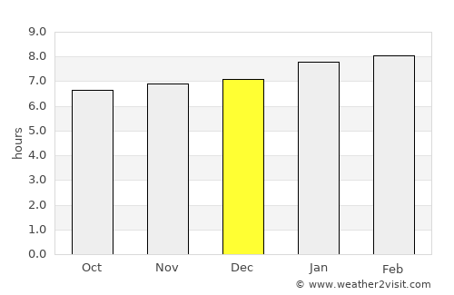Hayes average rain in December