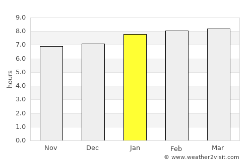 Hayes average rain in January